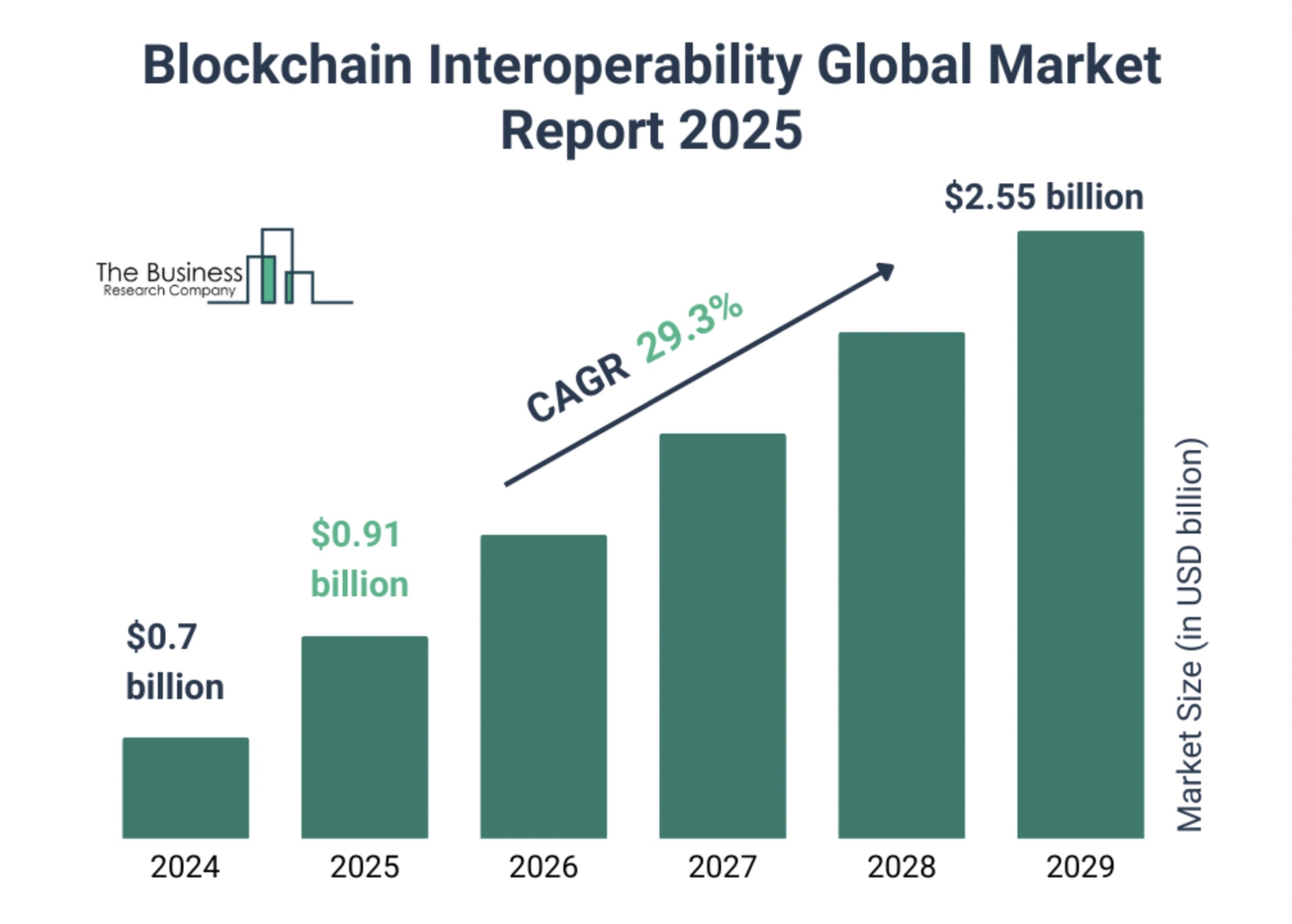 Five reasons RWAs are taking off in 2025