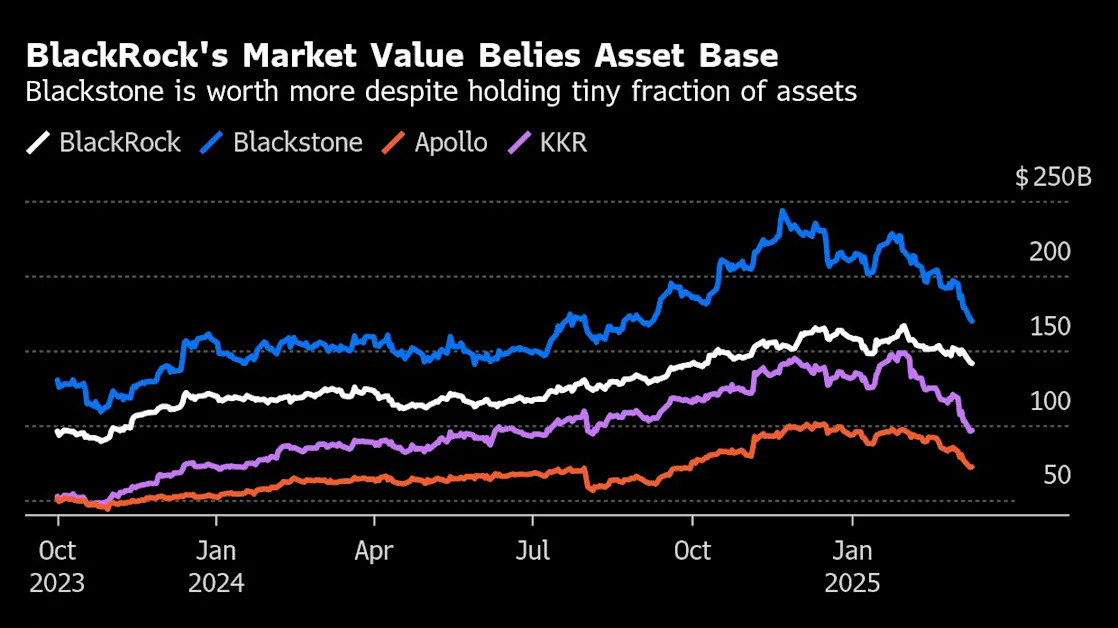 Fink, Wall Street’s Ultimate Key Man, Holds Tight to BlackRock