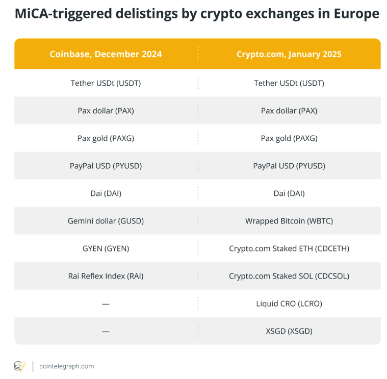 Paxos CEO urges US lawmakers to set cross-border stablecoin regulation