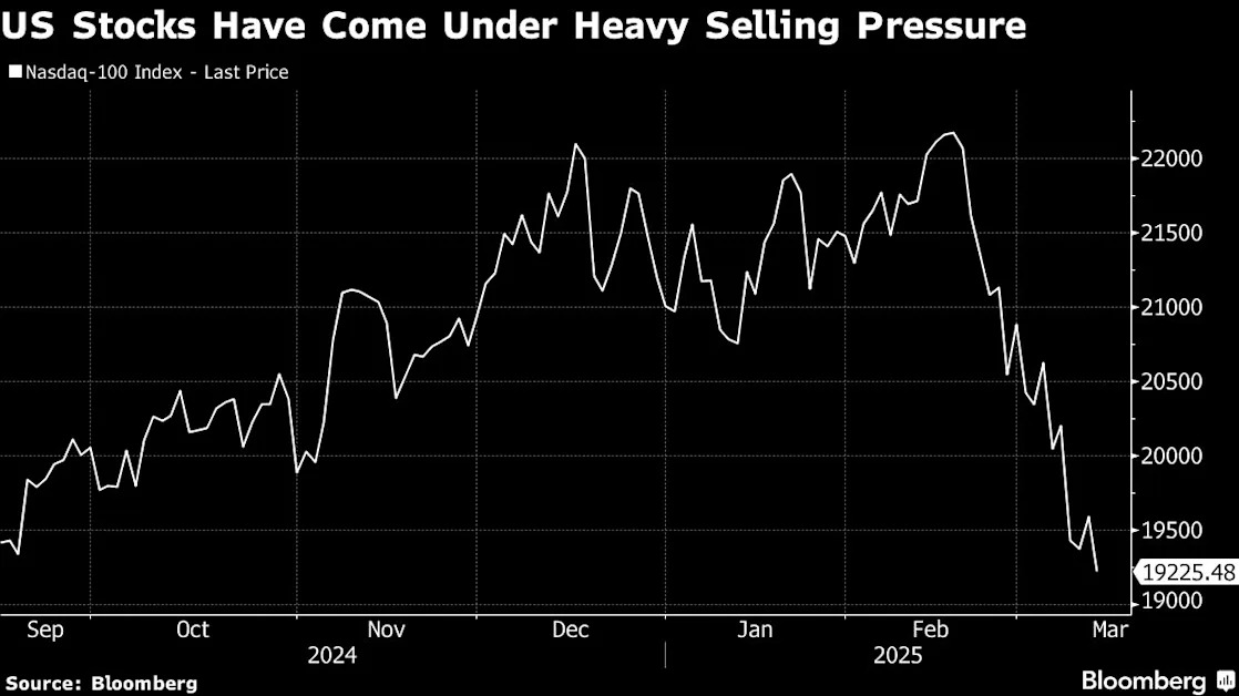 US Leveraged ETFs Keep Luring Korean Buyers as Tech Stocks Slump