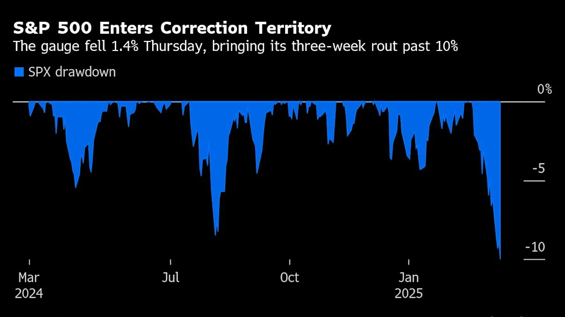 Stock Turmoil Spreads as Fear Hits the World of Corporate Bonds
