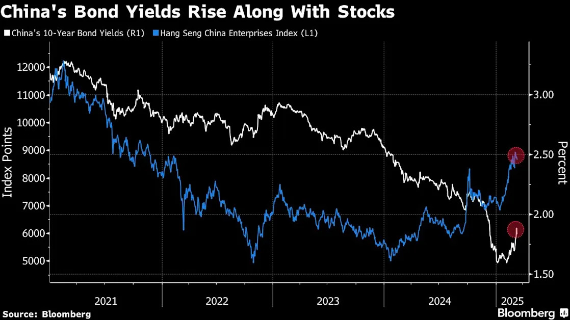 China’s Bond Market Is Changing Its Tune on Japanification