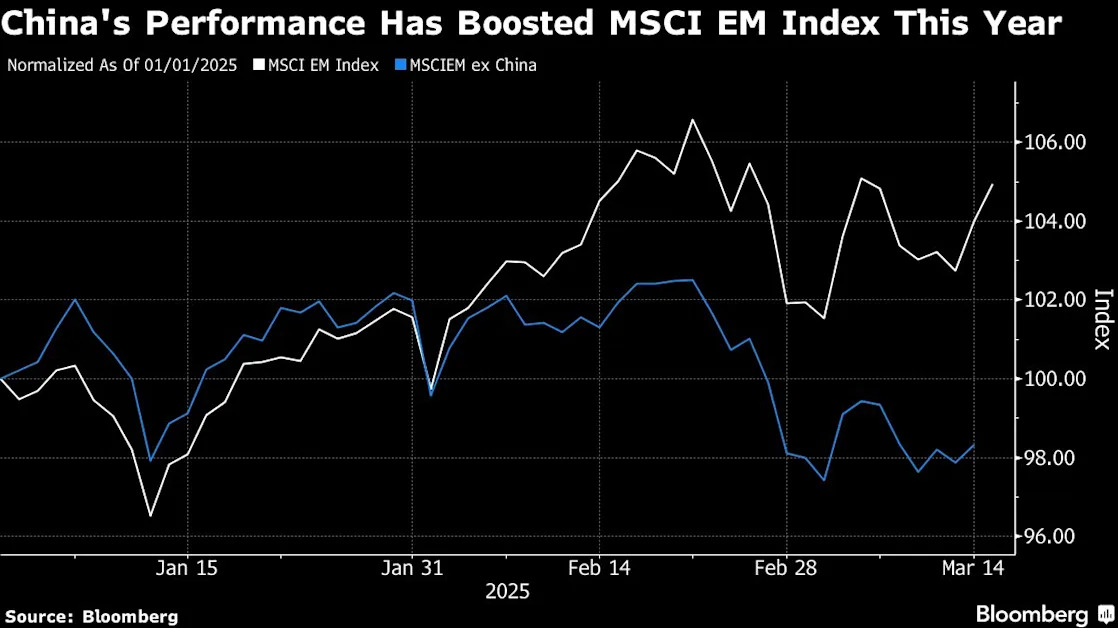 EM Stocks Set for Best Month Since September on China Boost