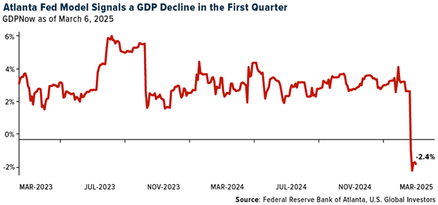 Recession Warning Signs Are Flashing Red as Consumer Confidence Collapses