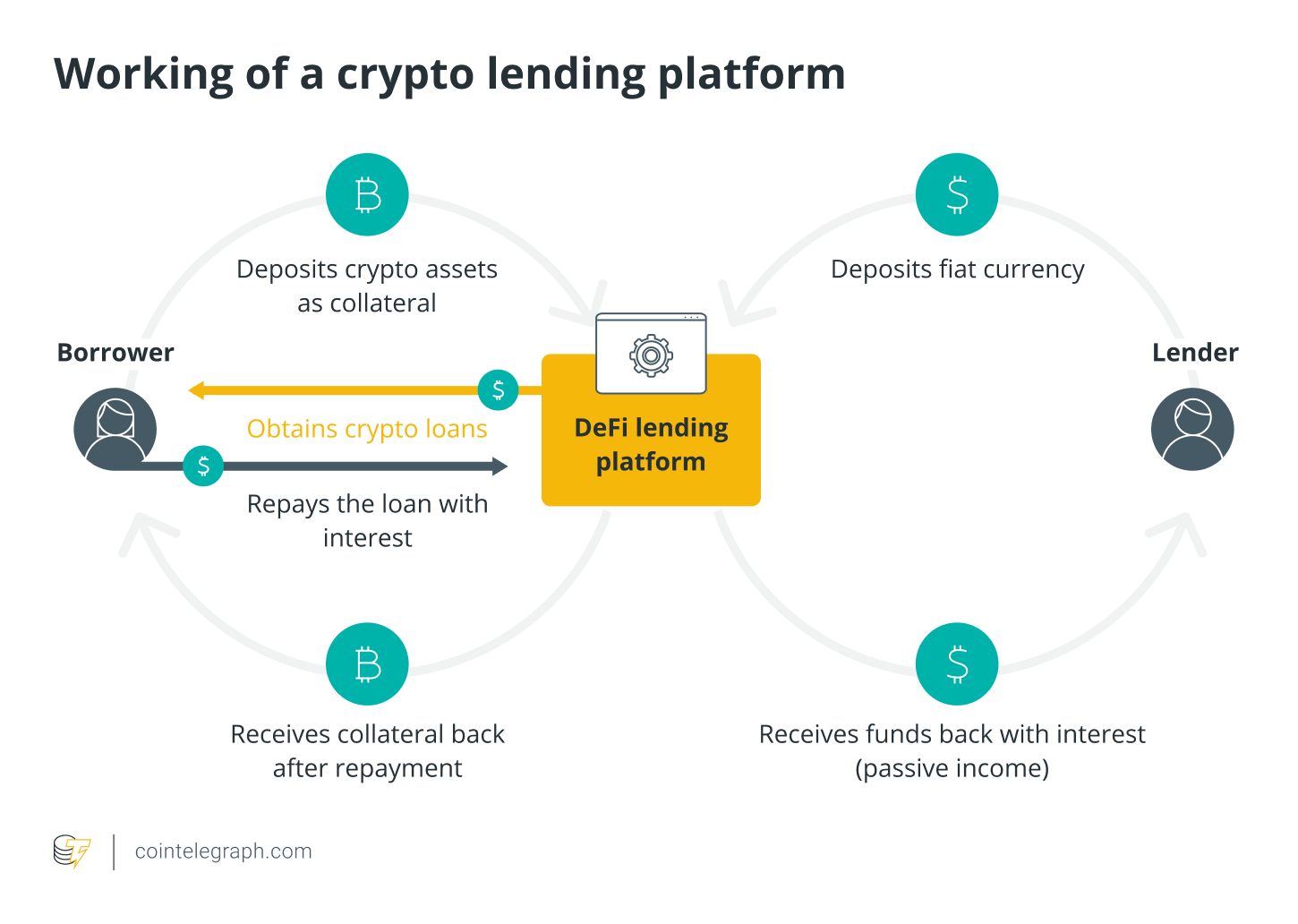 Xapo Bank launches Bitcoin-backed USD loans targeting hodlers