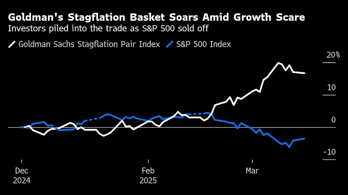Fed Day Takes on New Meaning in Stock Market Transfixed by Trump
