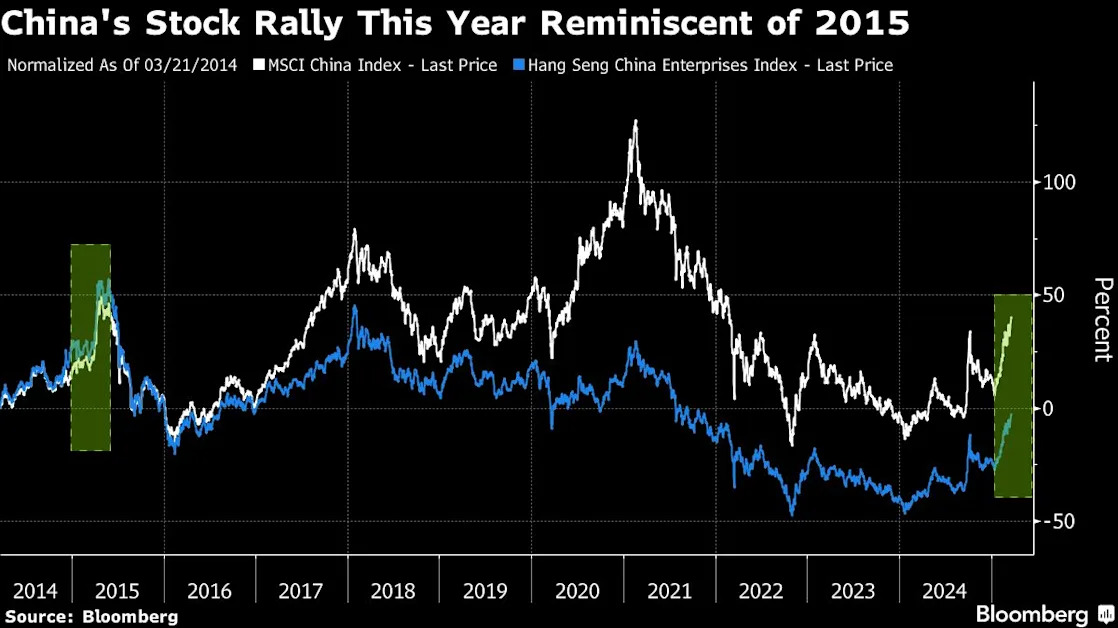 BofA Warns of Chinese Stock Correction ‘Soon’ in 2015 Repeat