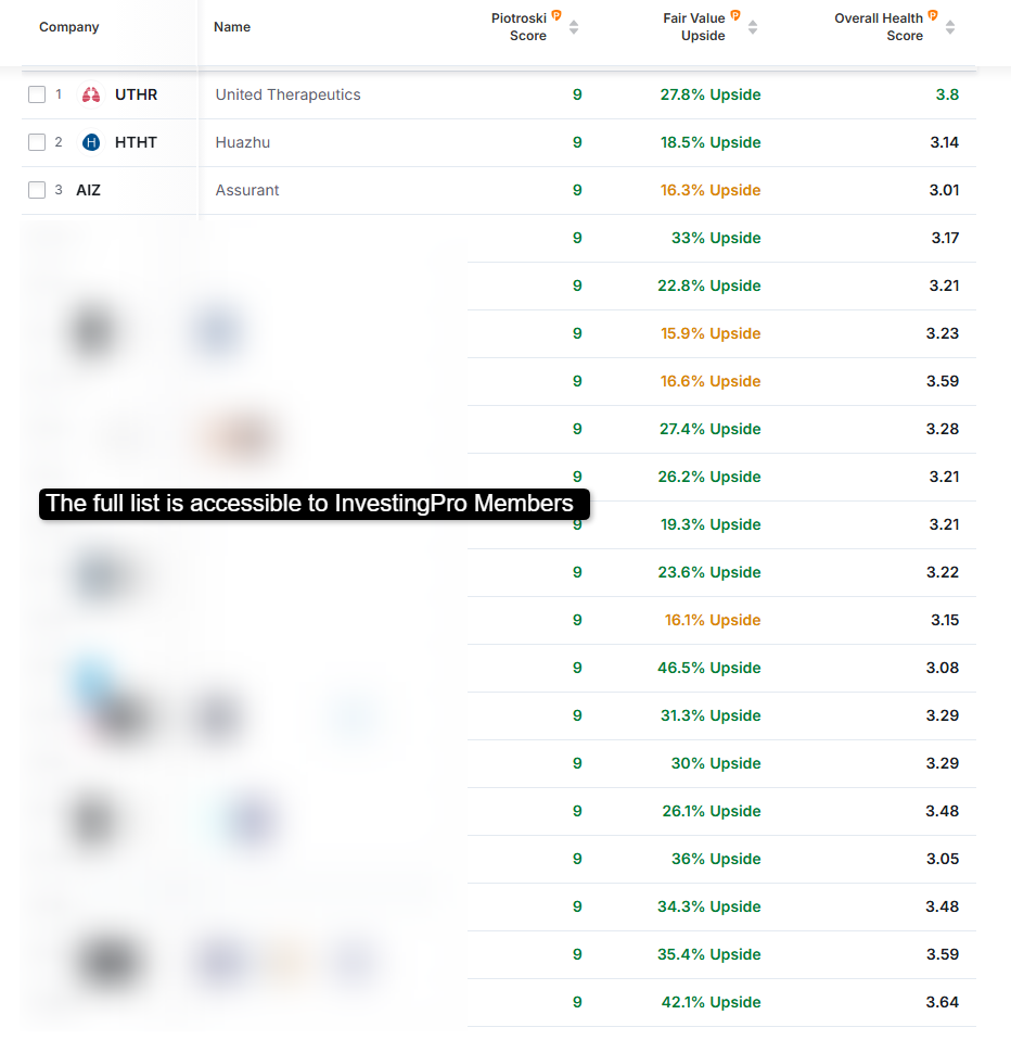 Market Turbulence? These 20 Stocks Boast a Perfect Piotroski Score and 40%+ Upside   