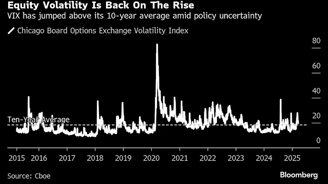 JPMorgan Enters an Infamous Short-Volatility Market With ETN