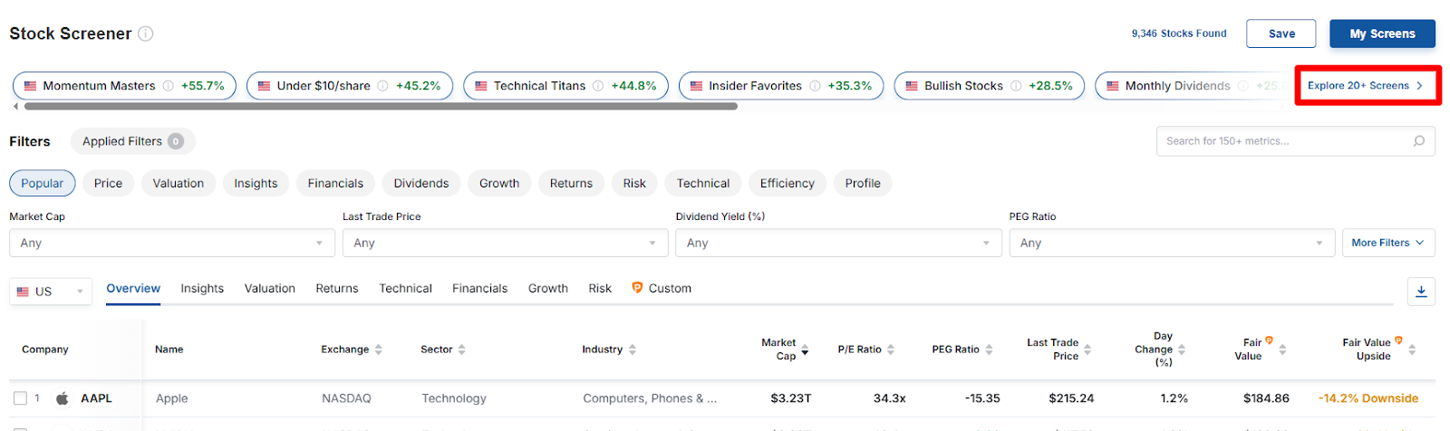 Market Turbulence? These 20 Stocks Boast a Perfect Piotroski Score and 40%+ Upside   