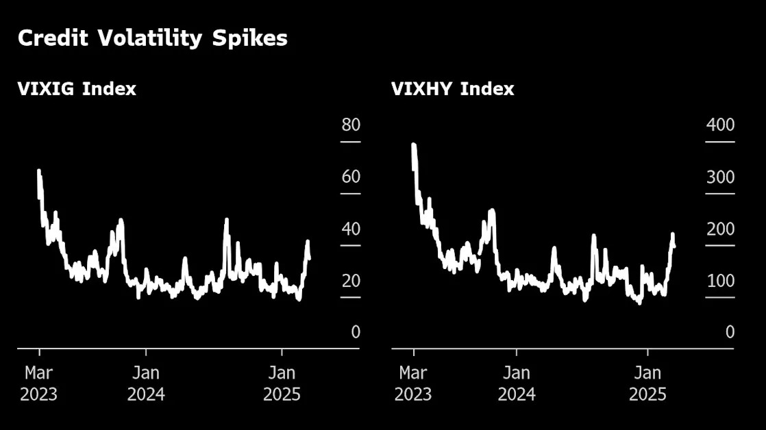 Credit Quants Push Strategy That Lured Trillions in Stock Market