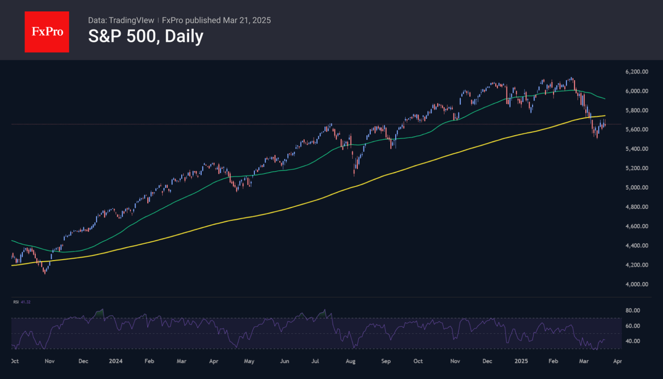 US Dollar Forming a Bottom While Stocks Step Up