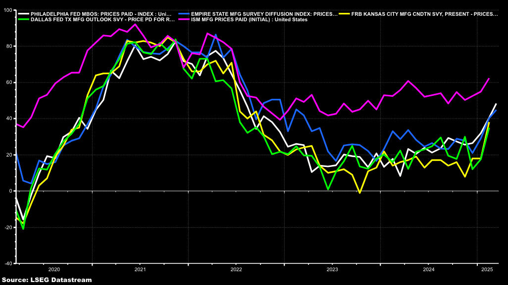 S&P 500: Could Post-Opex Volatility Reset Reignite Sell-Off?  