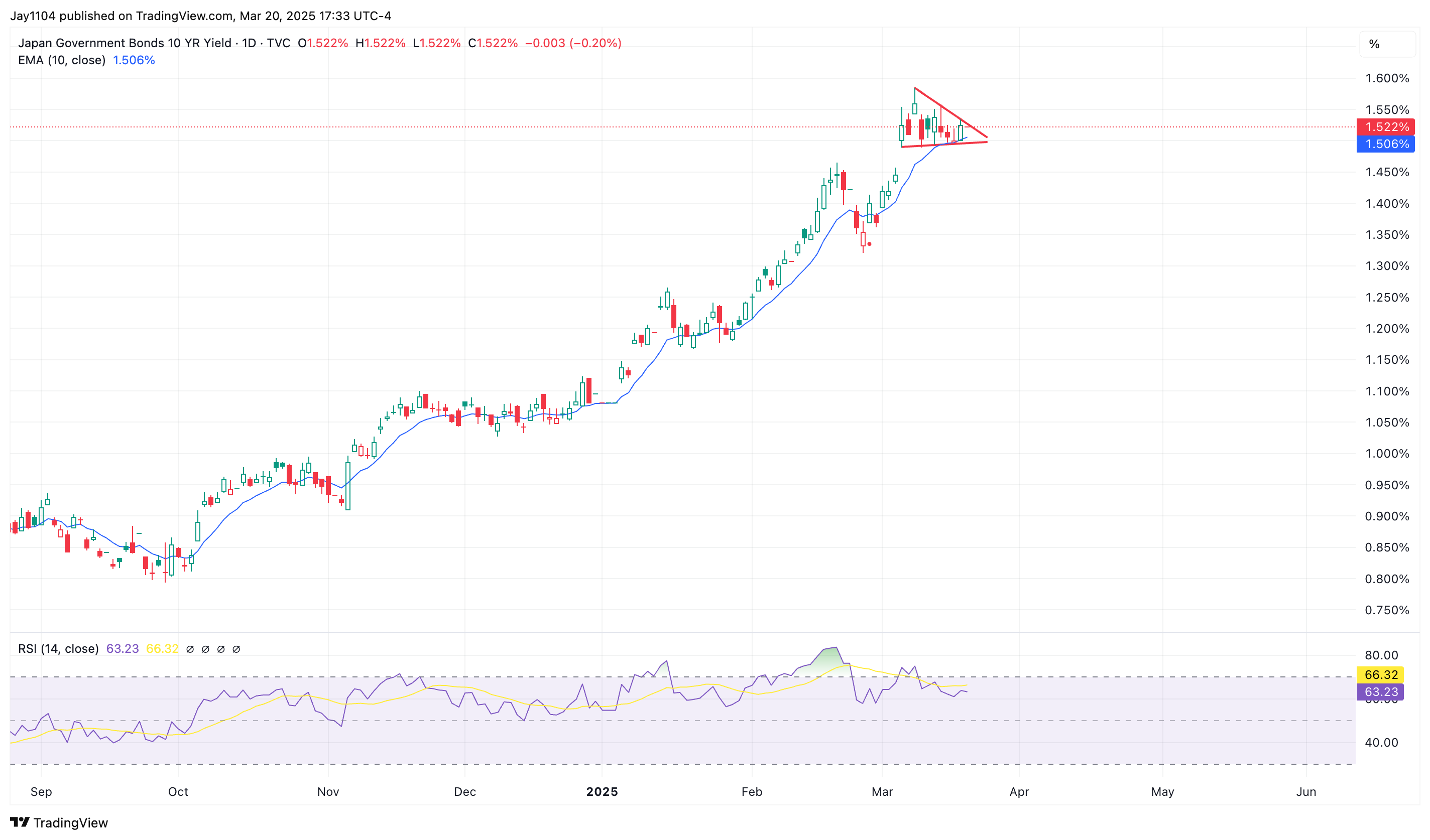 S&P 500: Could Post-Opex Volatility Reset Reignite Sell-Off?  