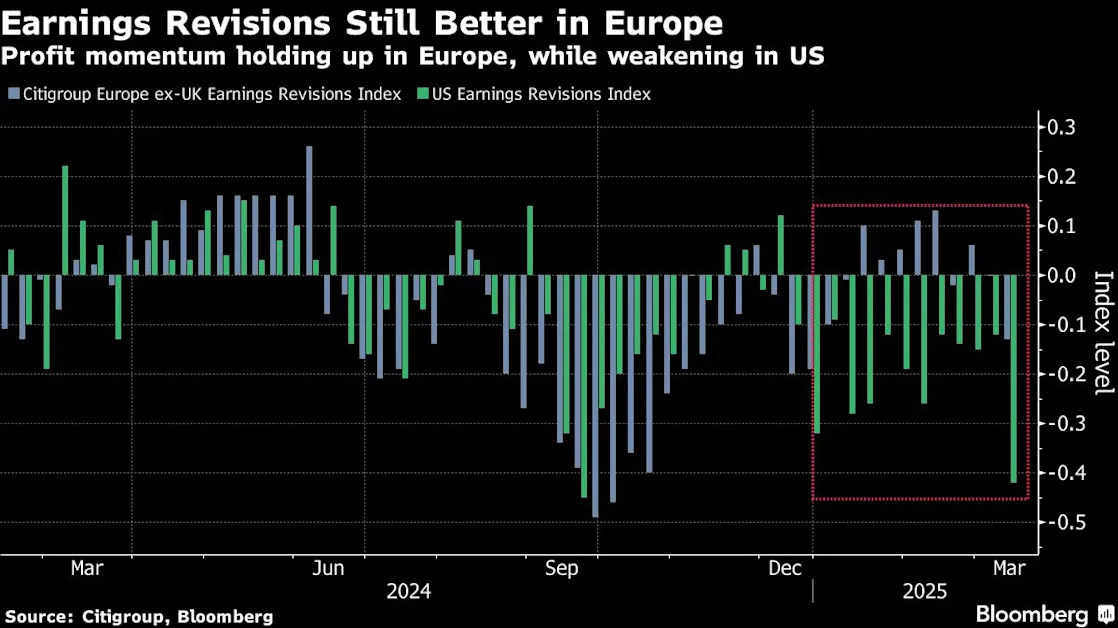 Market Strategists Upgrade Europe After Years of Caution