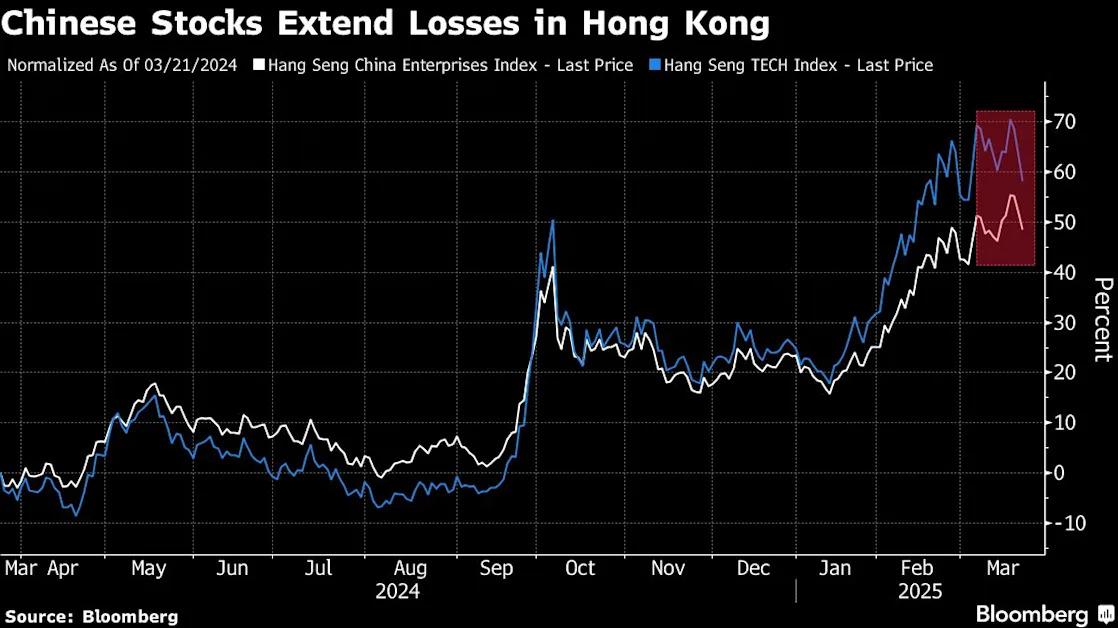 Chinese Stocks in Hong Kong Cap Worst Two-Day Drop Since October