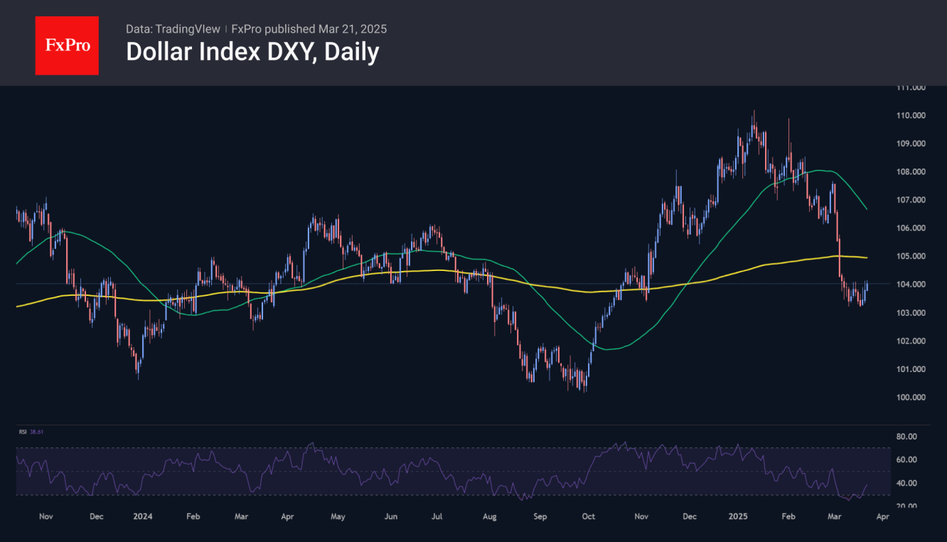 US Dollar Forming a Bottom While Stocks Step Up