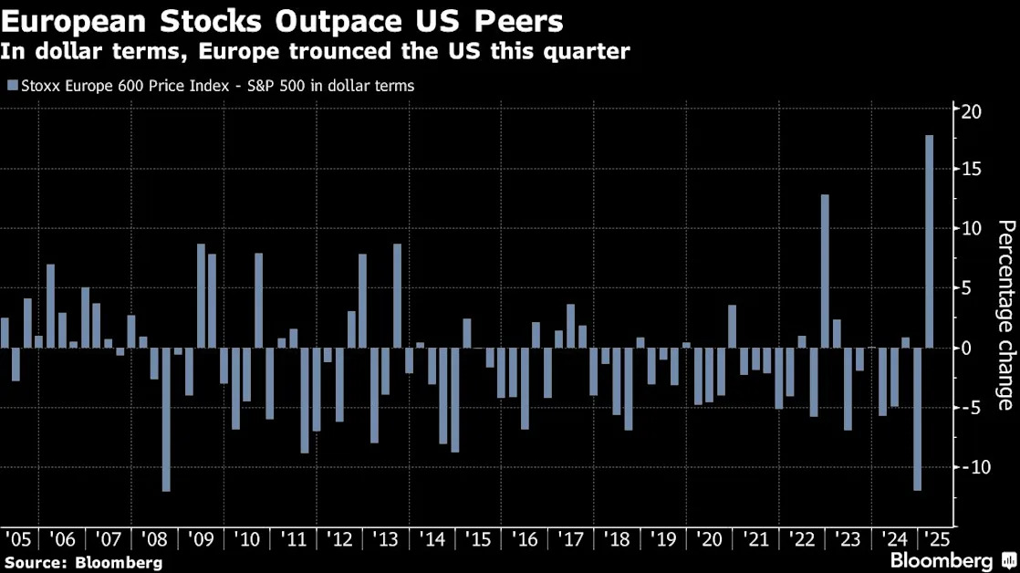 Stock Rally Fuels Century’s Best Start for European Block Trades