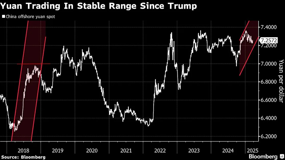 Chinese Funds Plan to Mop Up Stocks If US Tariffs Roil Markets