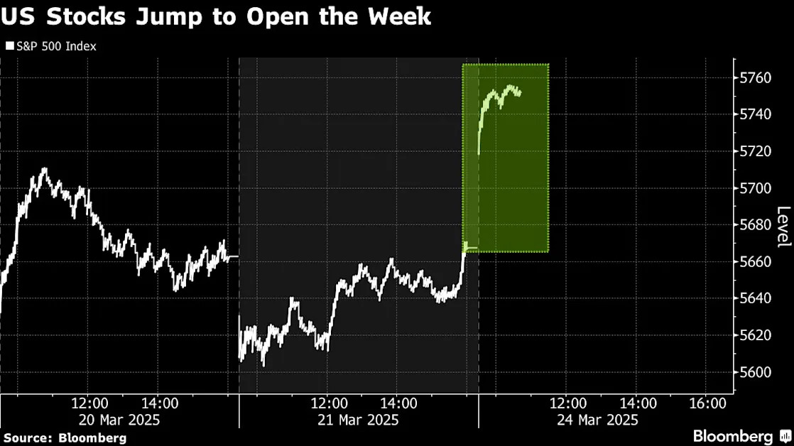 Wall Street Sees Signs That Worst of US Stock Selloff Is Over