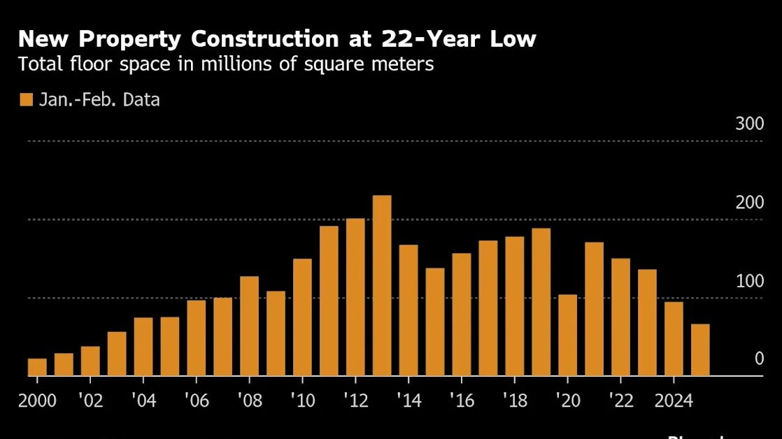 China’s Steel Market Is Still in Thrall to Bleak Property Data