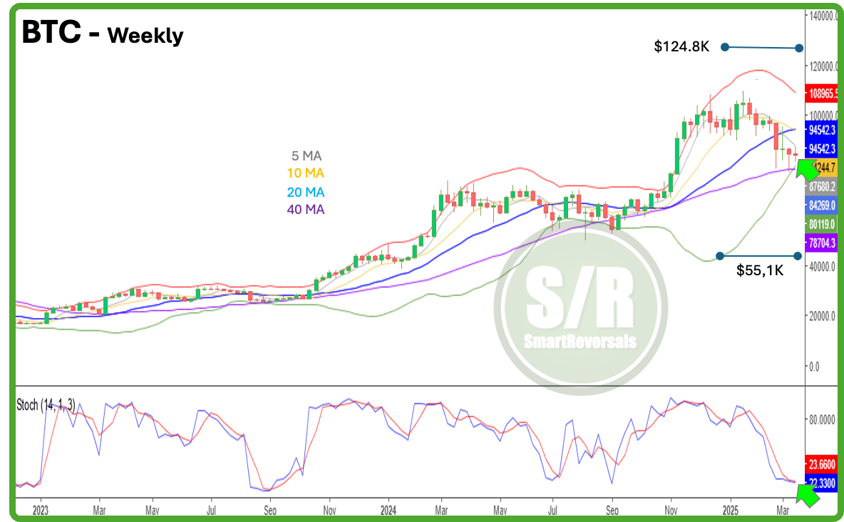 Dow Jones, Russell 2000, S&P 500: Key Resistance Levels Could Smother Rebounds