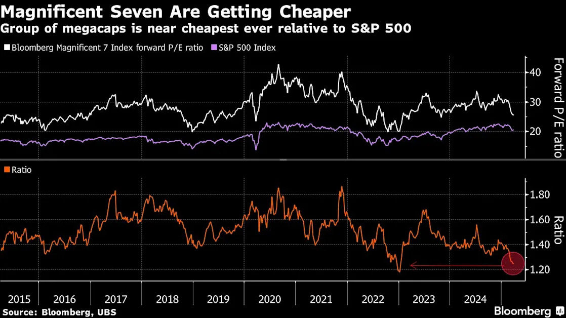 Morgan Stanley’s Wilson says tide may turn in favor of US stocks