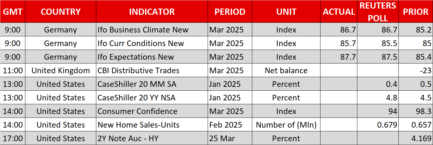 Economic Calendar Risk Rally Struggles for Momentum as Tariff Uncertainty Persists