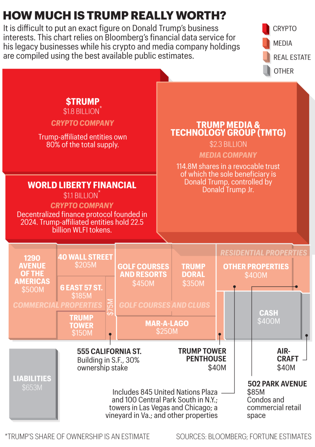 Trump’s USD1 stablecoin deepens concerns over conflicts of interest