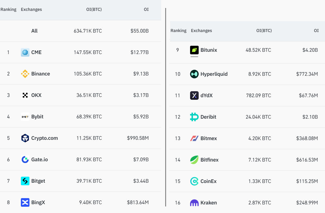 Would GameStop buying Bitcoin help BTC price hit $200K?