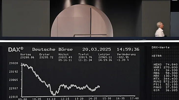 Market insights: What is behind the European stock markets’ rally?