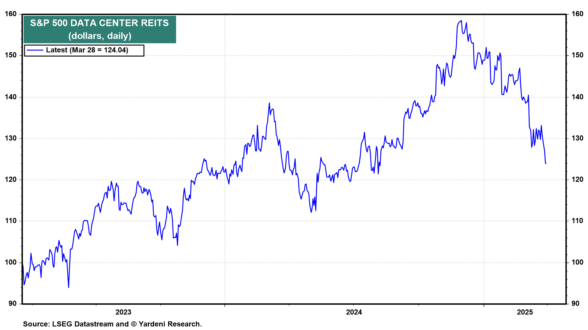 Trump’s Reign of Tariffs: Stagflation Odds Up, S&P 500 Target Down