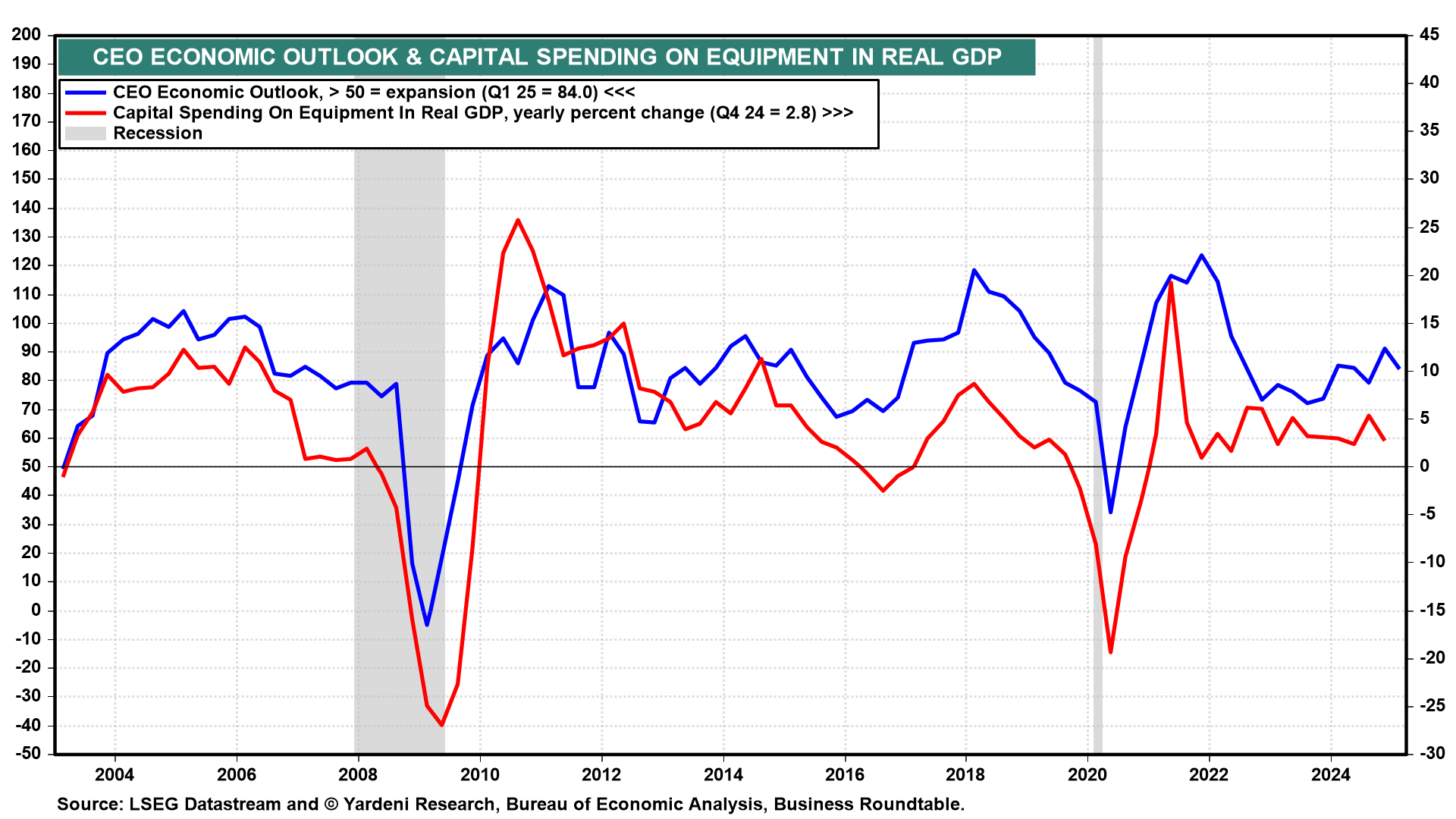 Trump’s Reign of Tariffs: Stagflation Odds Up, S&P 500 Target Down