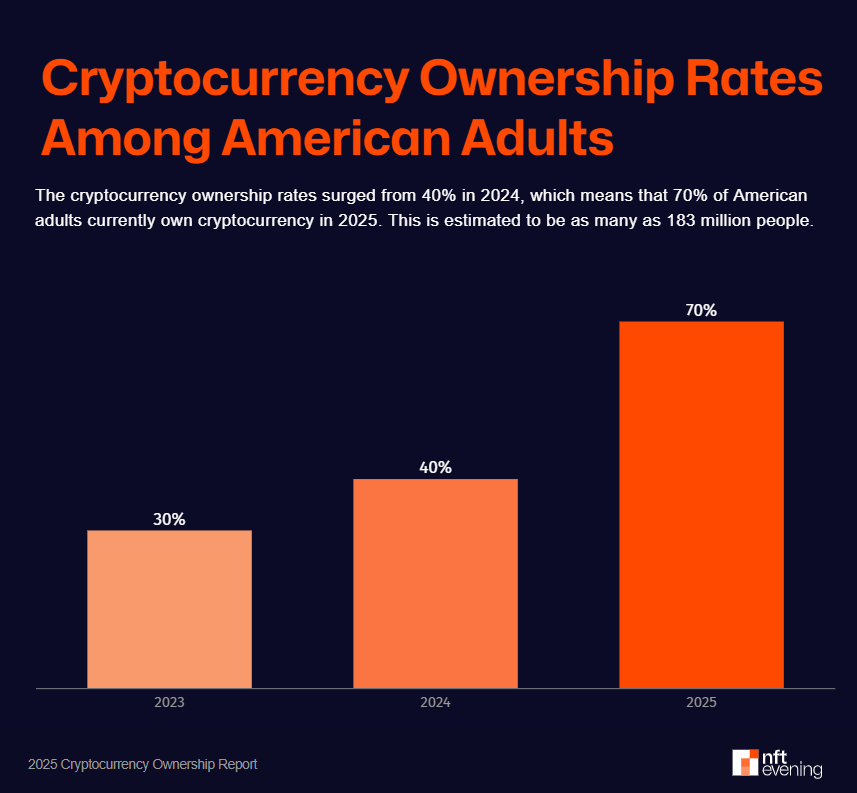 Crypto has a regulatory capture problem in Washington — or does it?