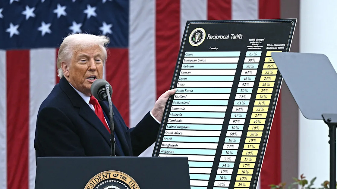 Betting markets see small odds Trump backs down from tariffs in the coming months