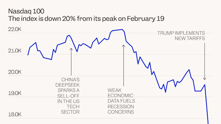 The stock market just finished its worst week since 2020. Here's what the pros say to do in a sell-off.
