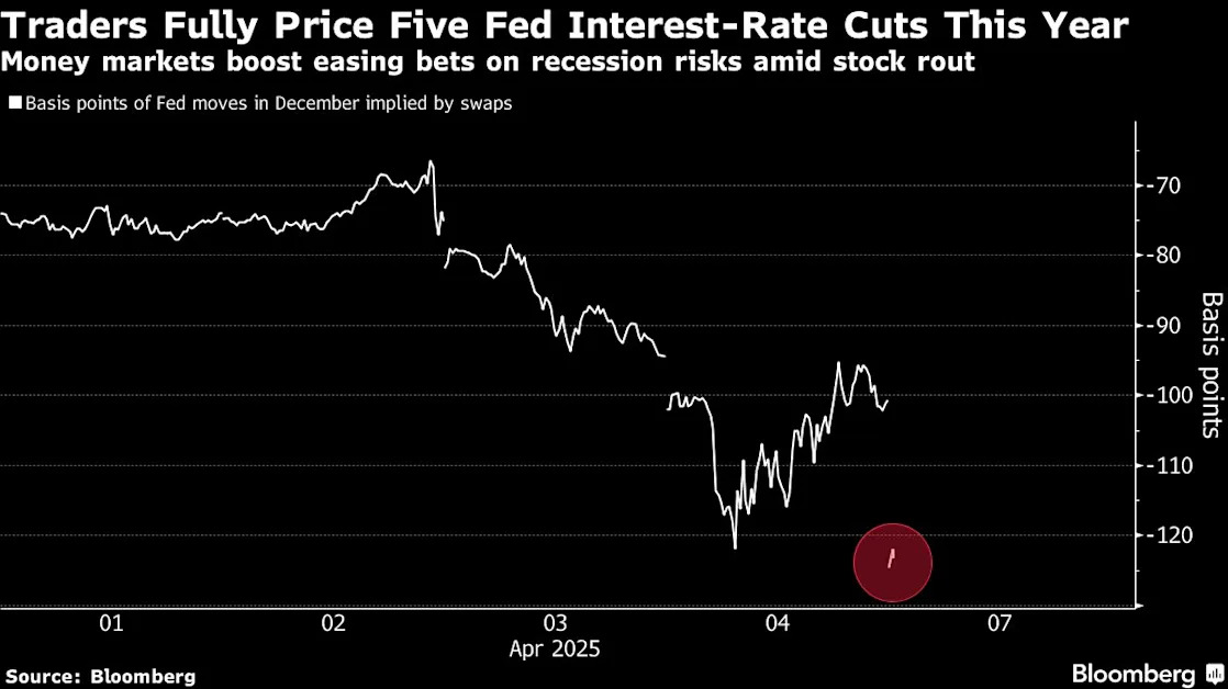 Bond Market Turbulence Lifts 30-Year Yield Most Since March 2020