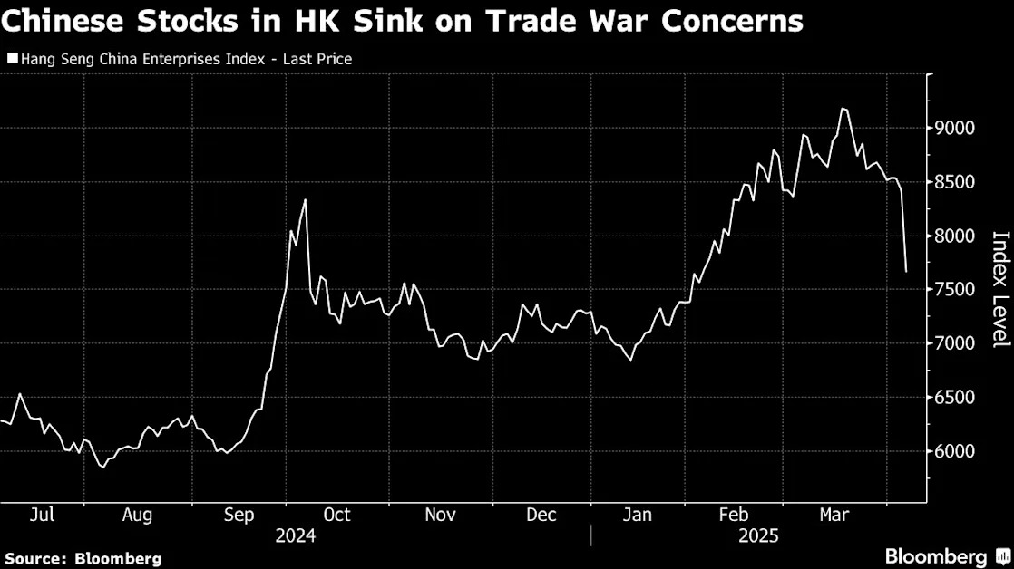 Chinese Stocks Suffer ‘Panic Selling’ as Tariff War Escalates