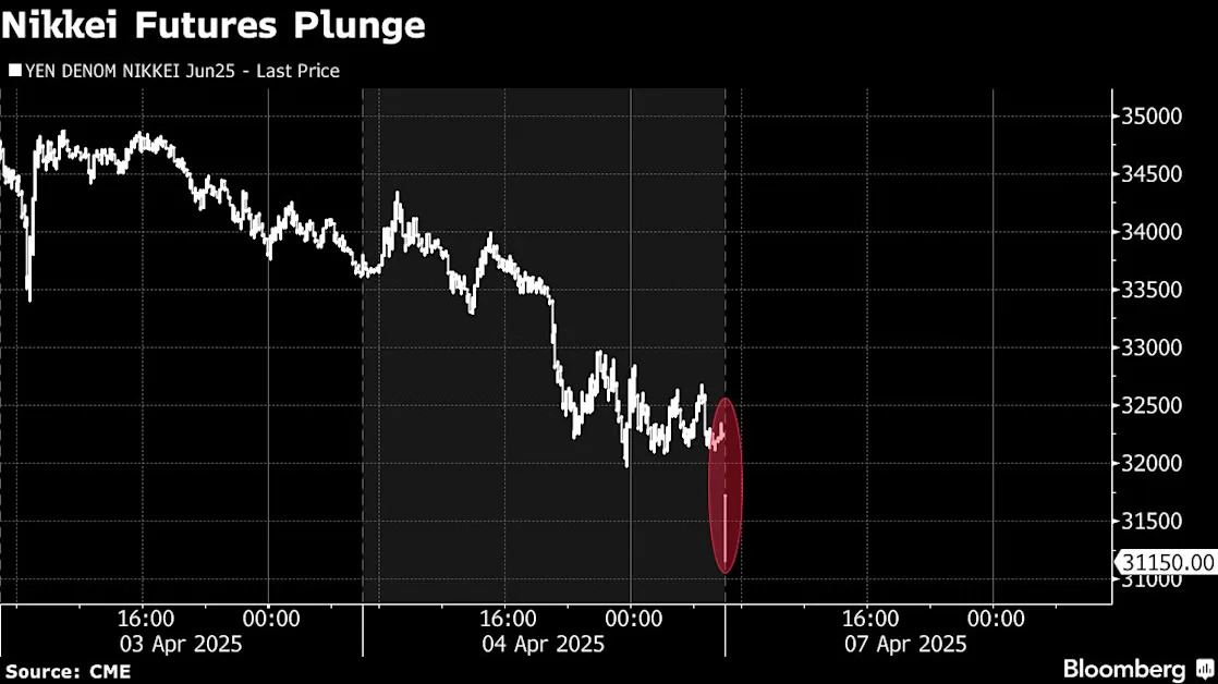 Ishiba to Talk With Trump as Japan’s Nikkei Enters Bear Market