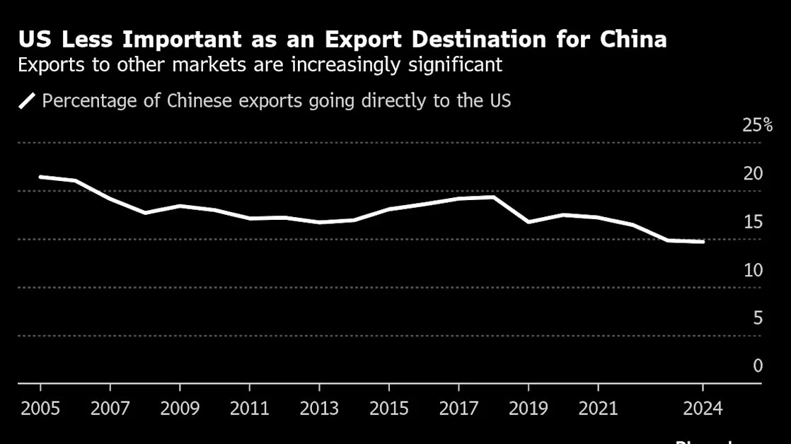 China Vows ‘Fight to the End’ on Tariffs as It Props Up Markets