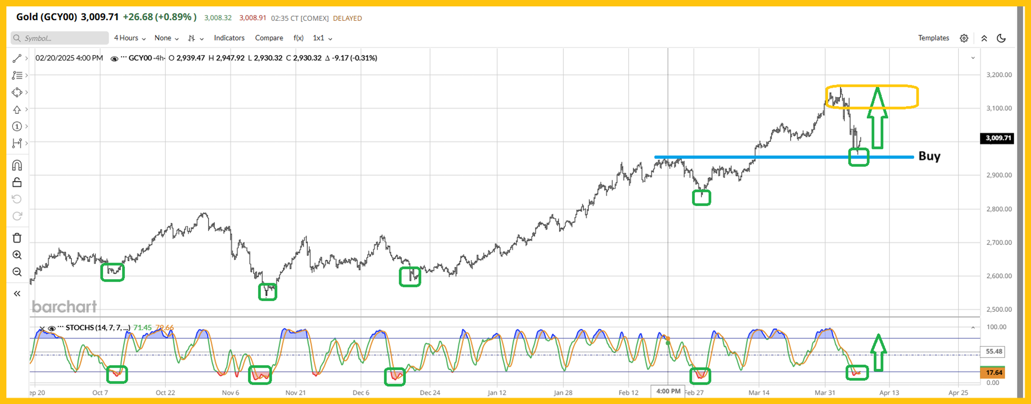 Gold Holds the High Ground as Fiat Flails Like a Pirate Ship in a Storm