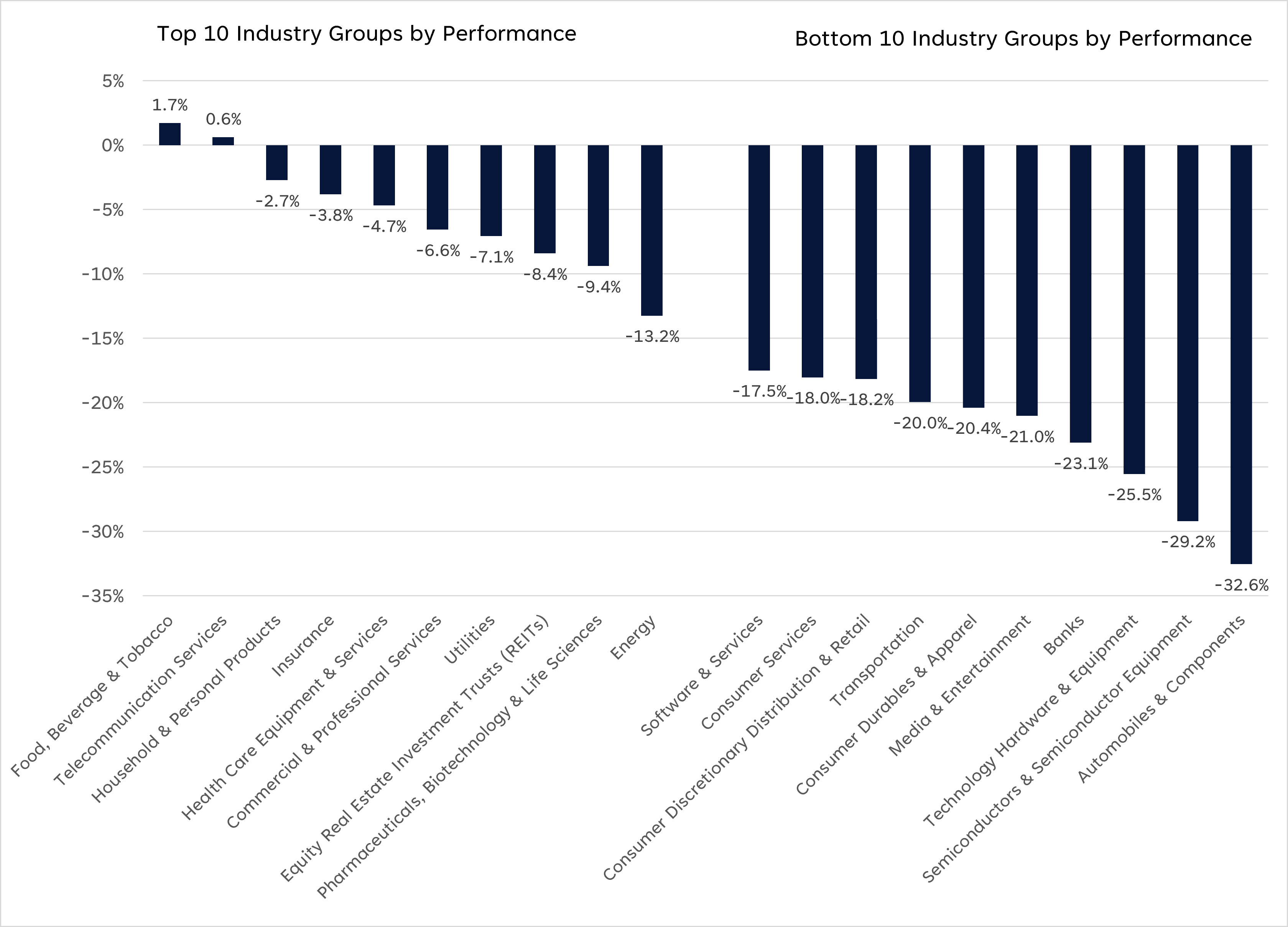 Potential Sector Winners as Market Adjusts to Tariff Shock
