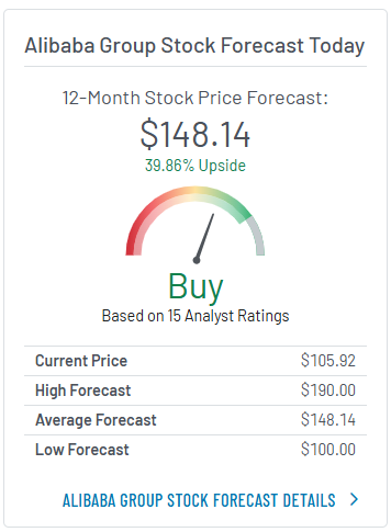 Alibaba Stock Looks Mispriced as Tariff Fear Overshadows Fundamentals