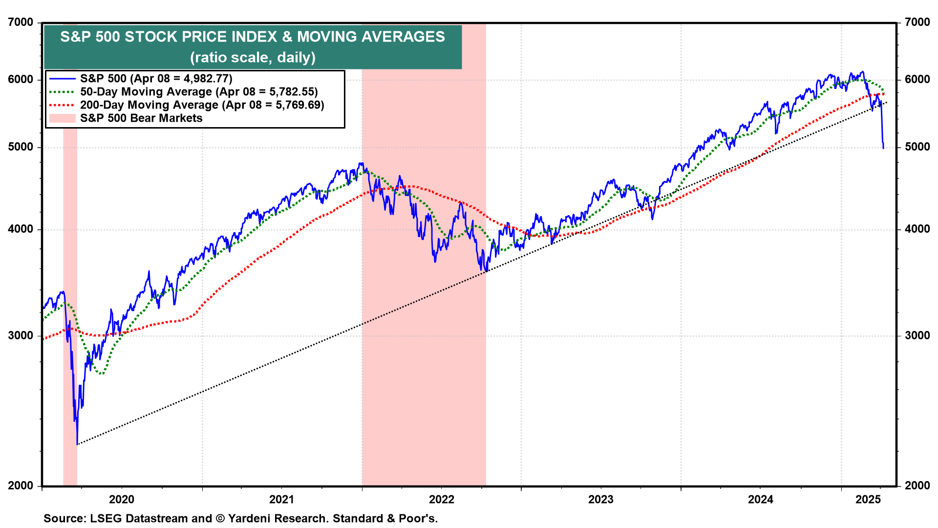 Is Something About to Blow Up in the Credit Markets?