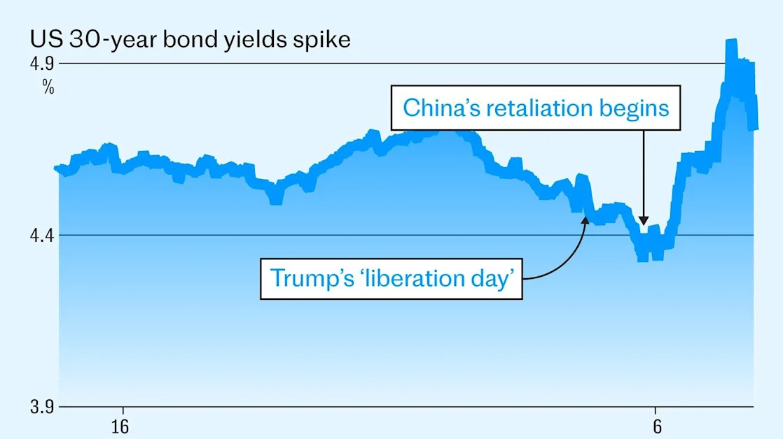 How fears of market Armageddon forced Trump into a Truss climbdown