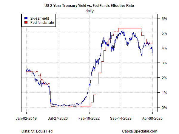 Fed Faces Tough Choice: Tackle Inflation or Support Growth Amid Trade War