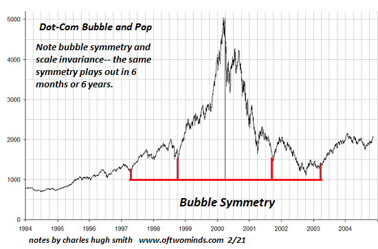 A Decade of Headwinds