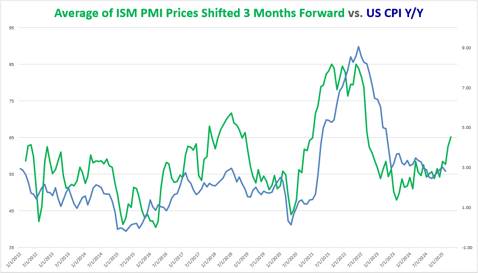 US CPI Preview: A ‘Stale’ Print Could Be the Calm Before a Stagflation Storm