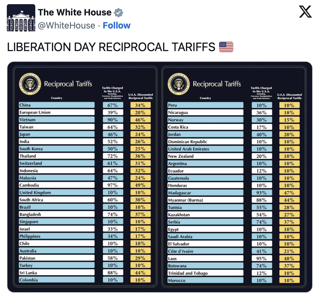 Trump’s Reciprocal Tariffs: The Boomerang Effect