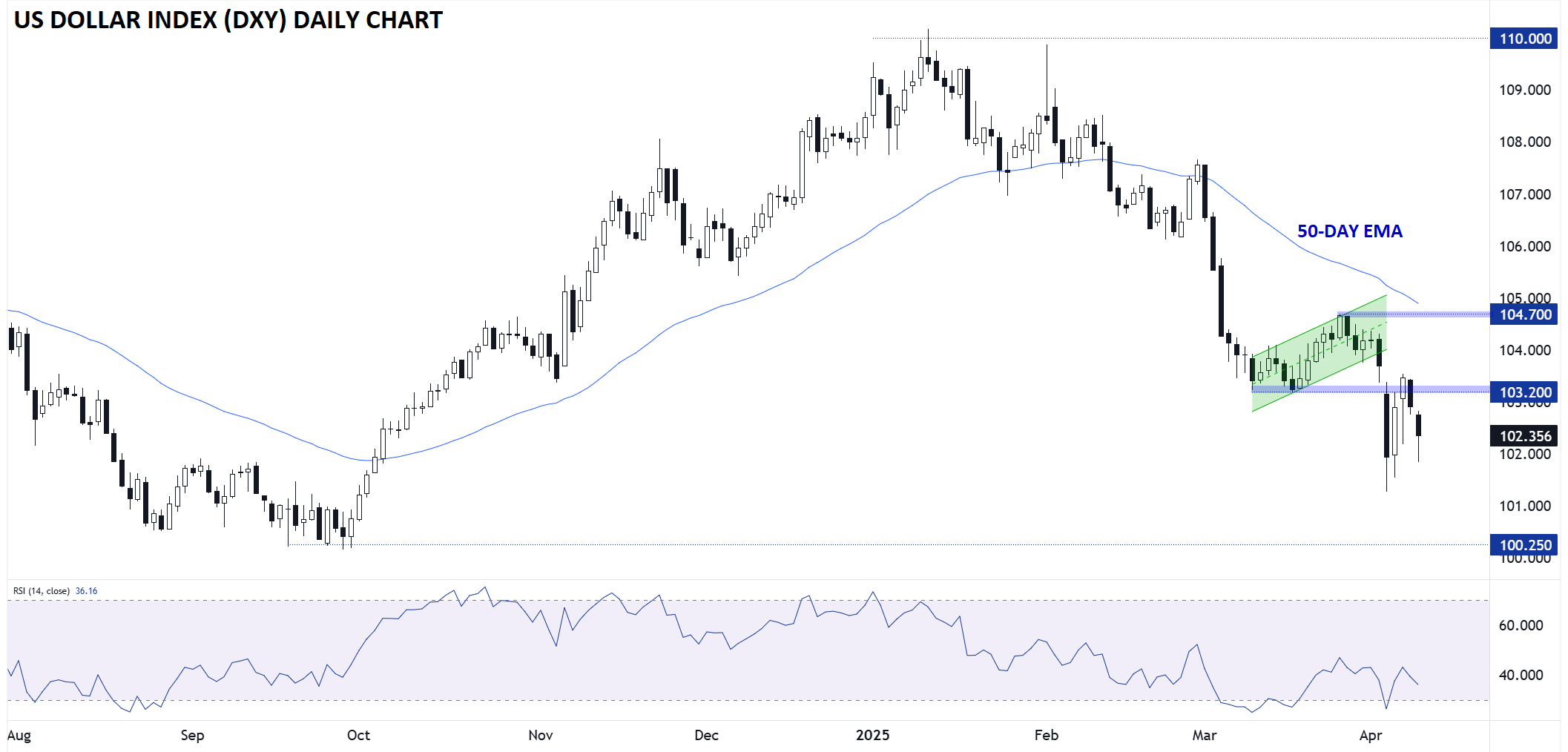 US CPI Preview: A ‘Stale’ Print Could Be the Calm Before a Stagflation Storm